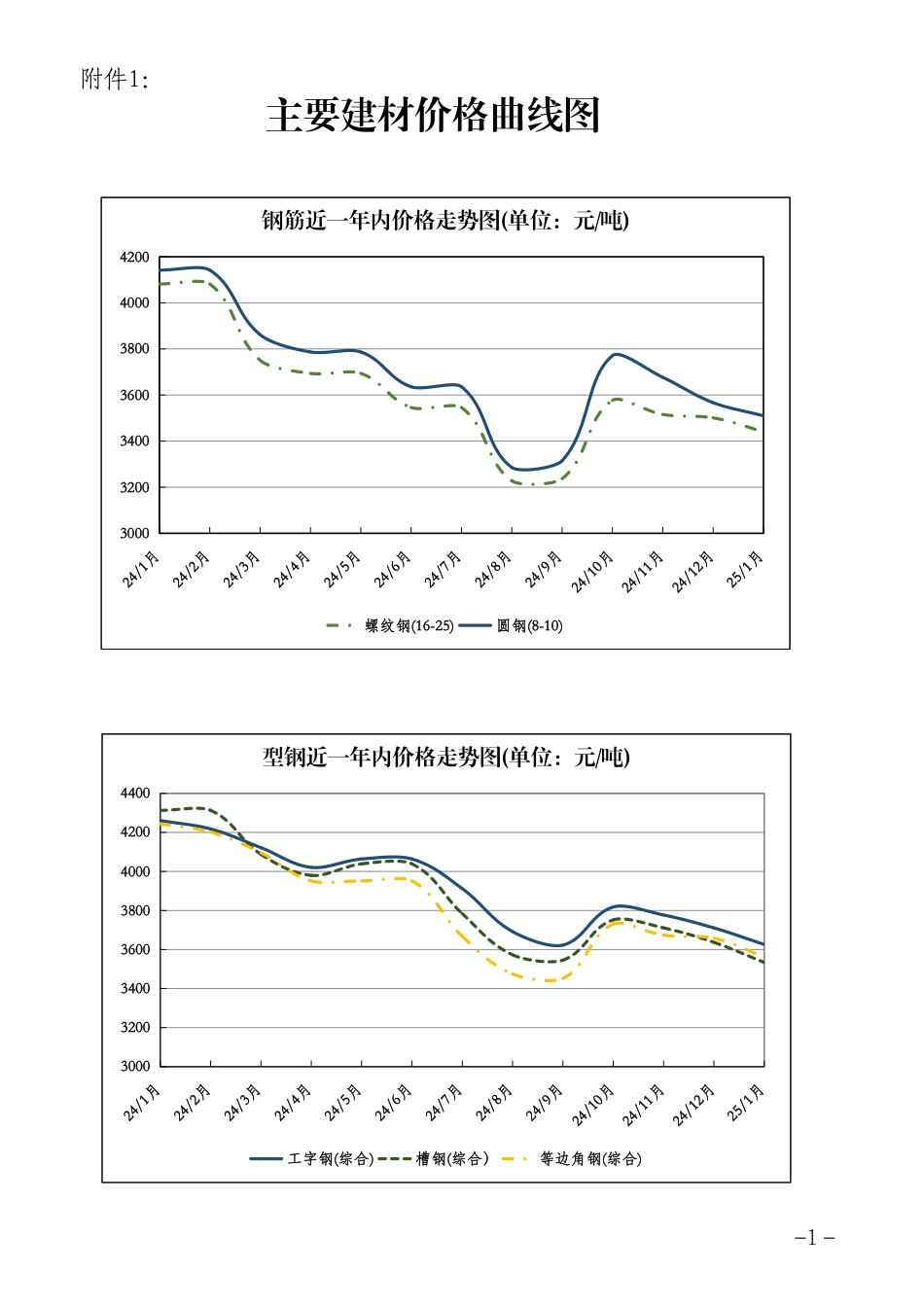 2025年1月珠海工程造价信息-信息价.pdf_第3页