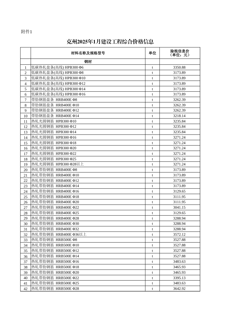 克孜勒苏柯尔克孜自治州克州2025年1月建设工程综合价格信息.xlsx_第1页