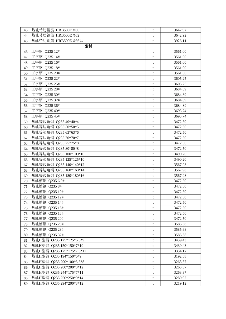 克孜勒苏柯尔克孜自治州克州2025年1月建设工程综合价格信息.xlsx_第2页