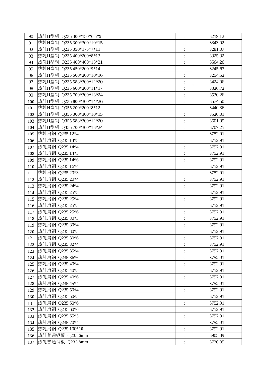 克孜勒苏柯尔克孜自治州克州2025年1月建设工程综合价格信息.xlsx_第3页