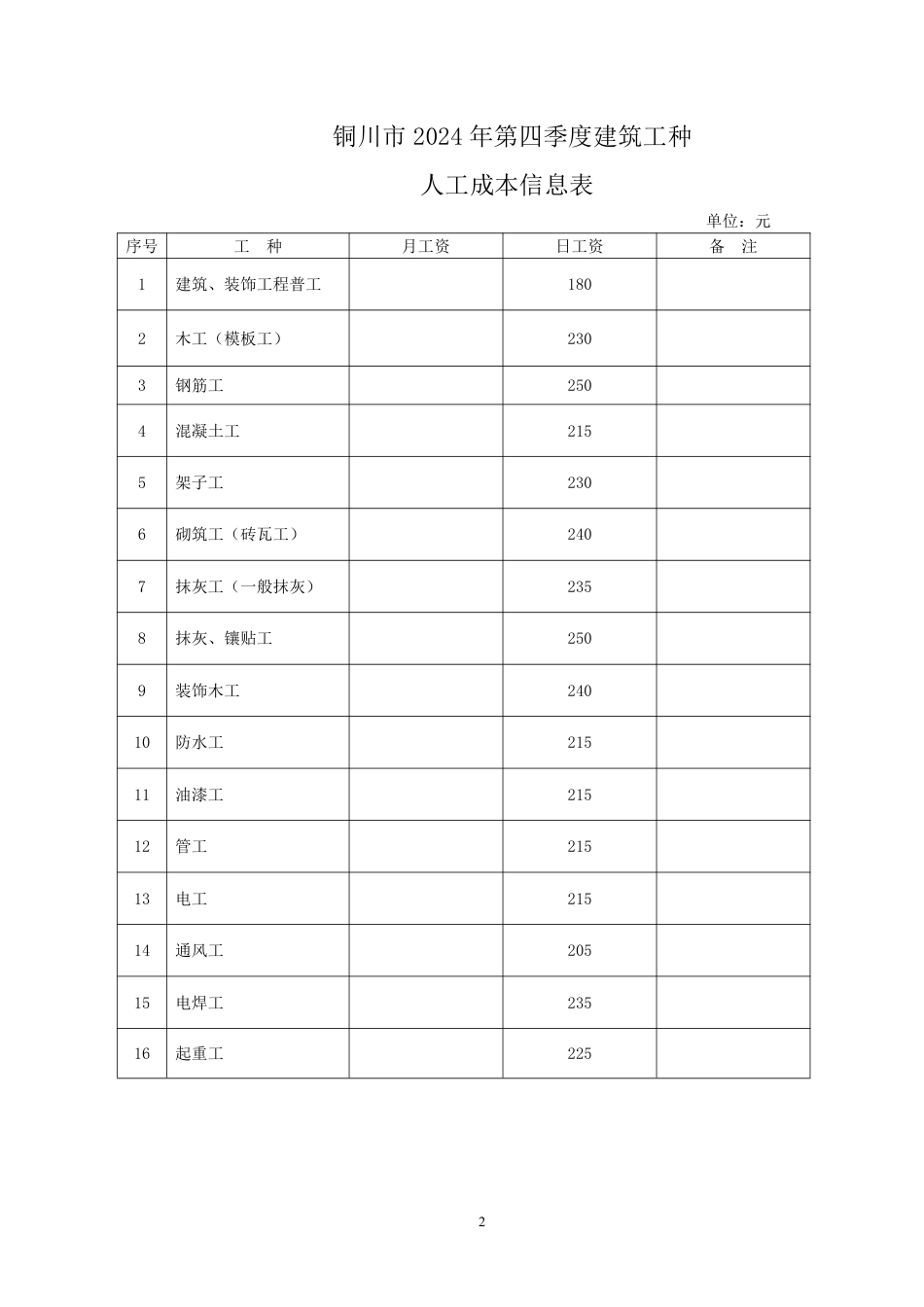 铜川市2024年第四季度建筑工种人工价格信息.pdf_第2页