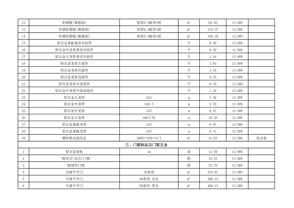 云浮市城区二0二四年(2024年)四季度建设工程材料参考价格-信息价.pdf_第2页