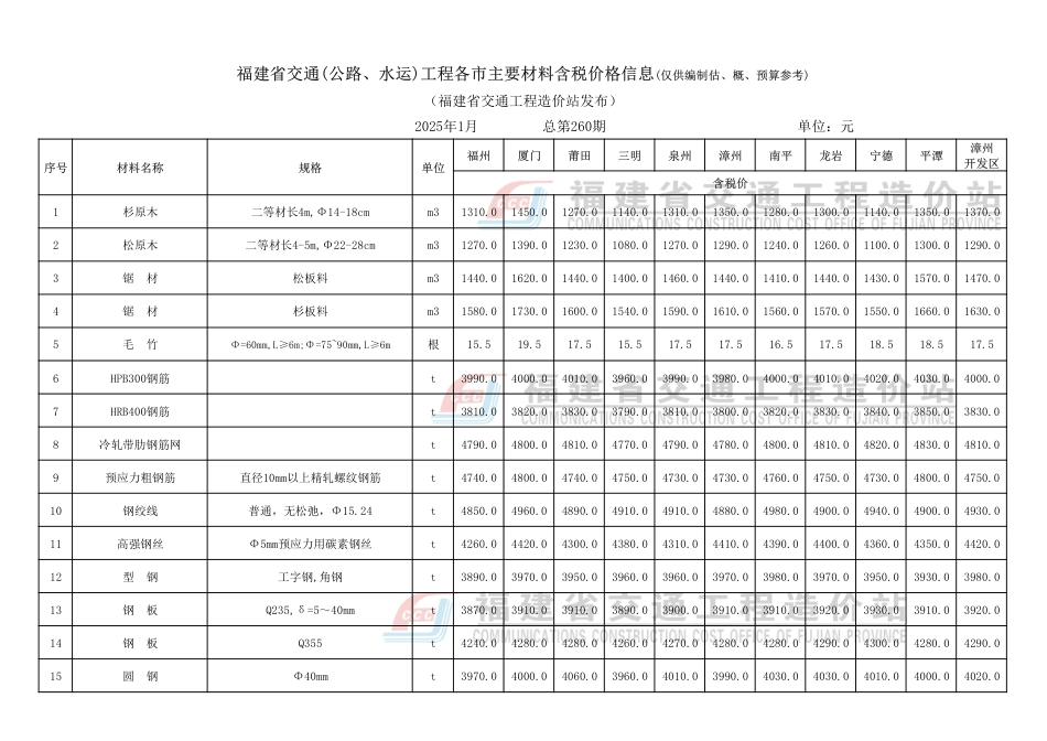 2025年1月份福建省交通工程主要材料价格信息.pdf_第2页