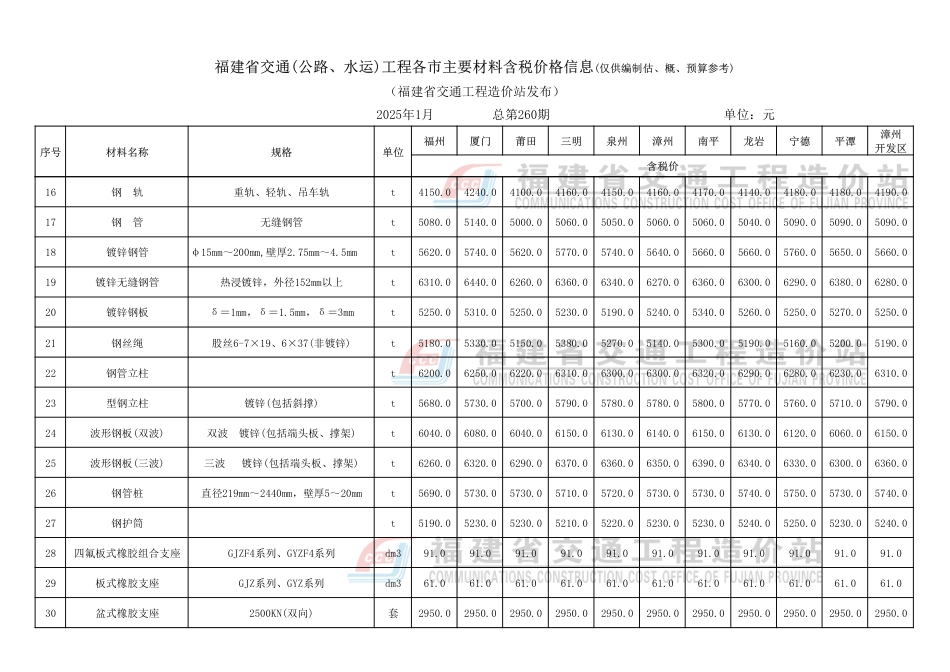 2025年1月份福建省交通工程主要材料价格信息.pdf_第3页