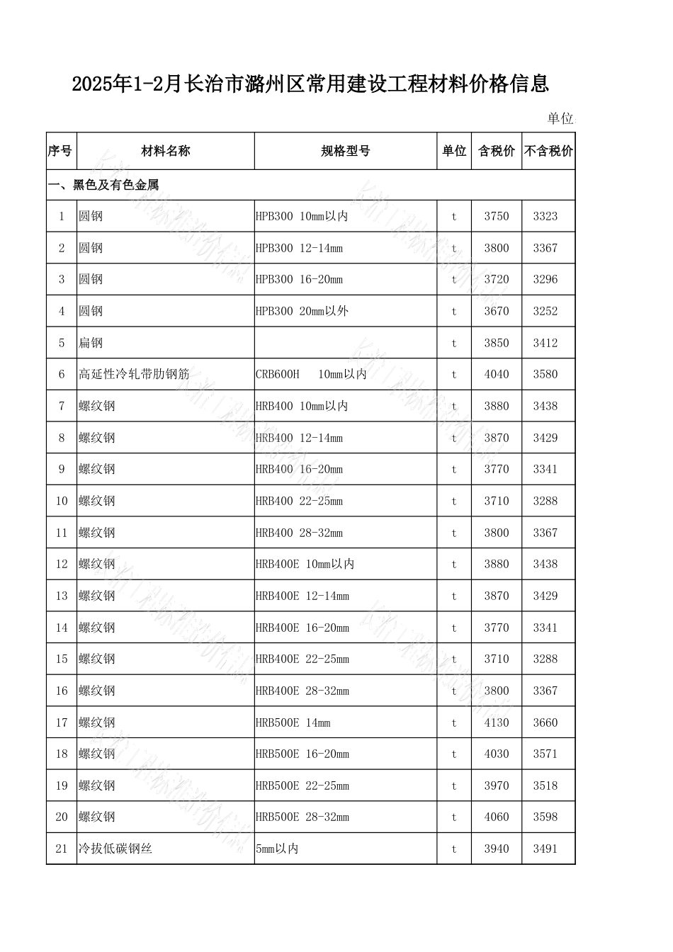 2025年1-2月长治市各县区常用建设工程材料价格信息.xlsx_第1页