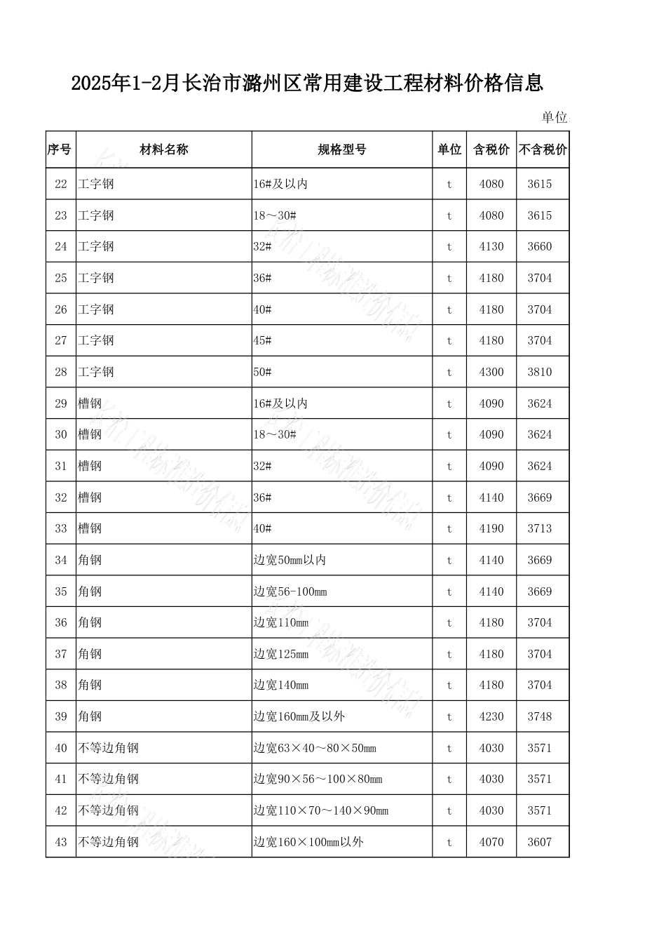 2025年1-2月长治市各县区常用建设工程材料价格信息.xlsx_第2页