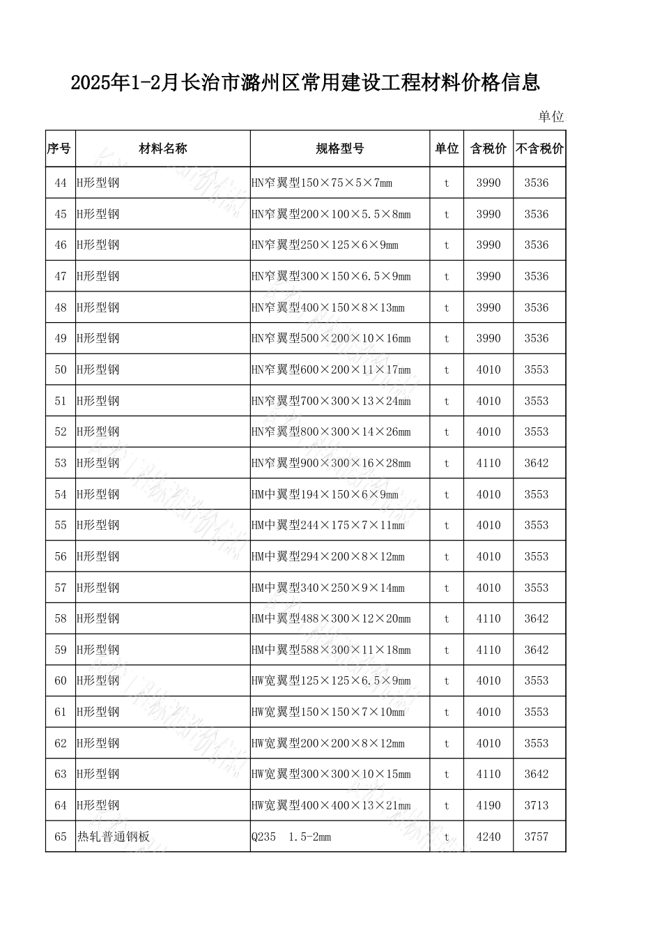 2025年1-2月长治市各县区常用建设工程材料价格信息.xlsx_第3页