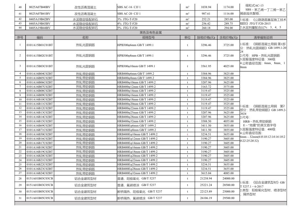 2025年2月淮南市材料价格信息.pdf_第2页