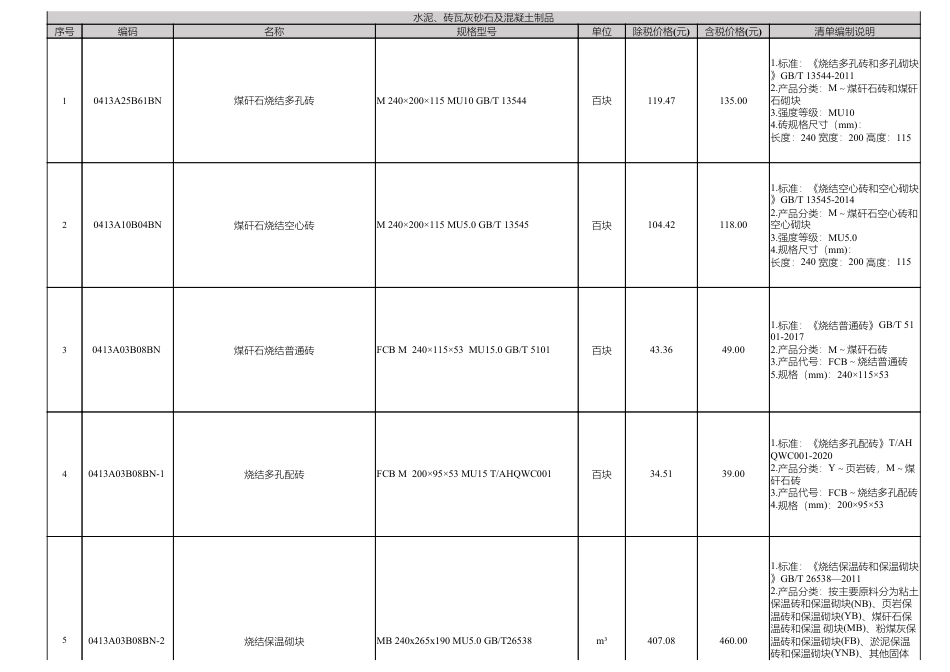 2025年2月淮南市材料价格信息.pdf_第3页