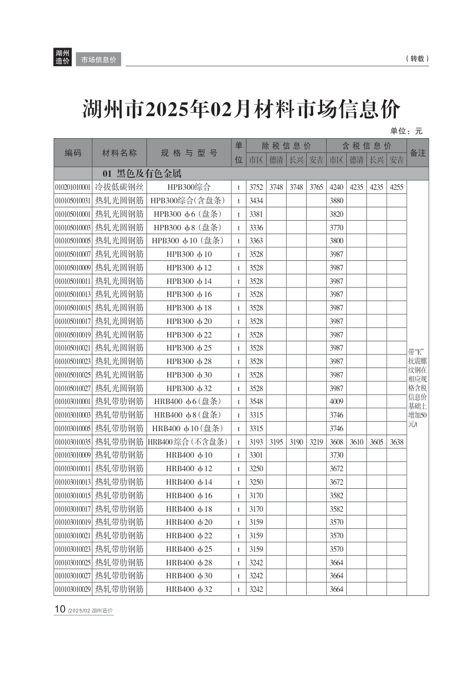 湖州市2025年2月造价信息.pdf_第2页