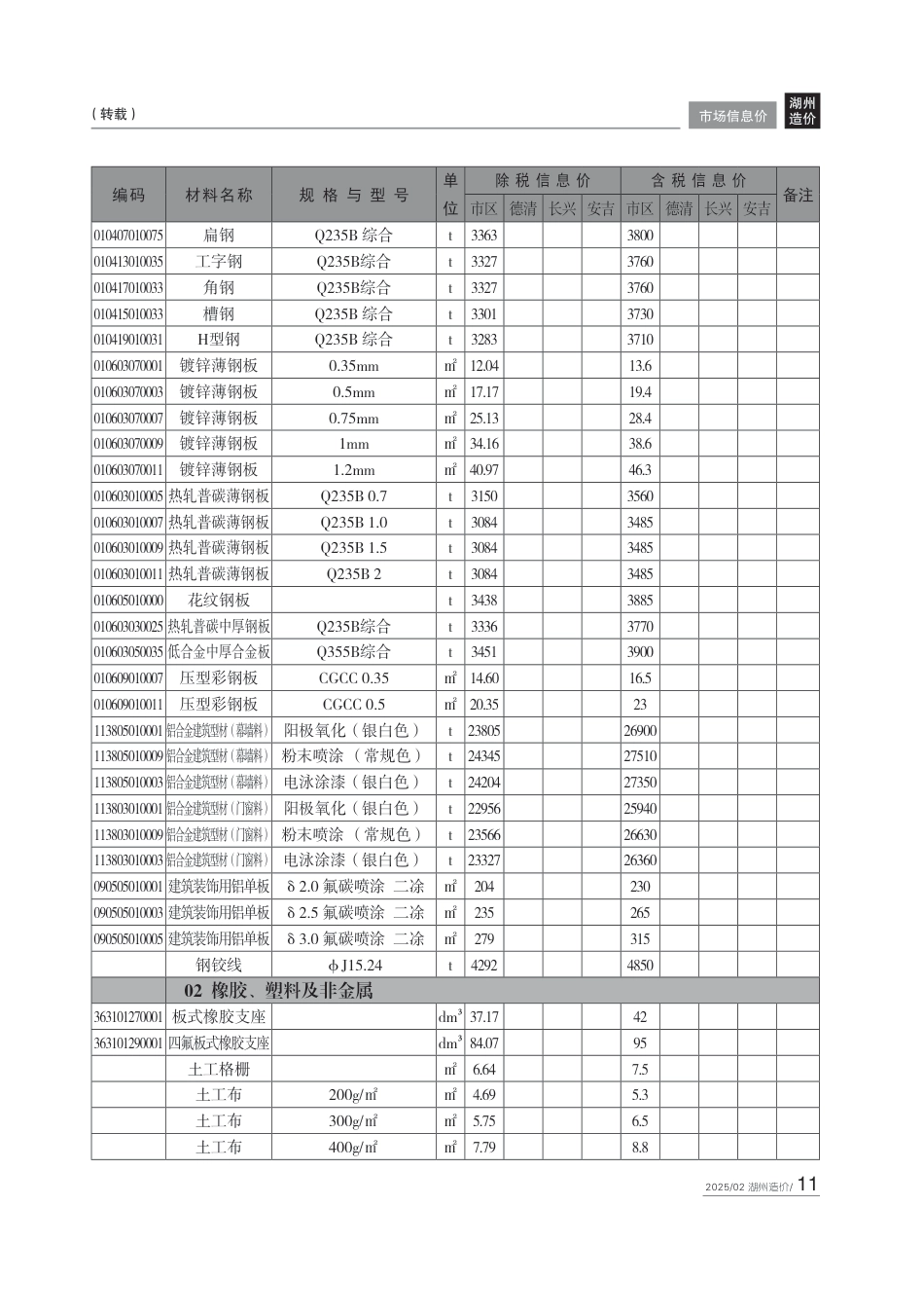 湖州市2025年2月造价信息.pdf_第3页