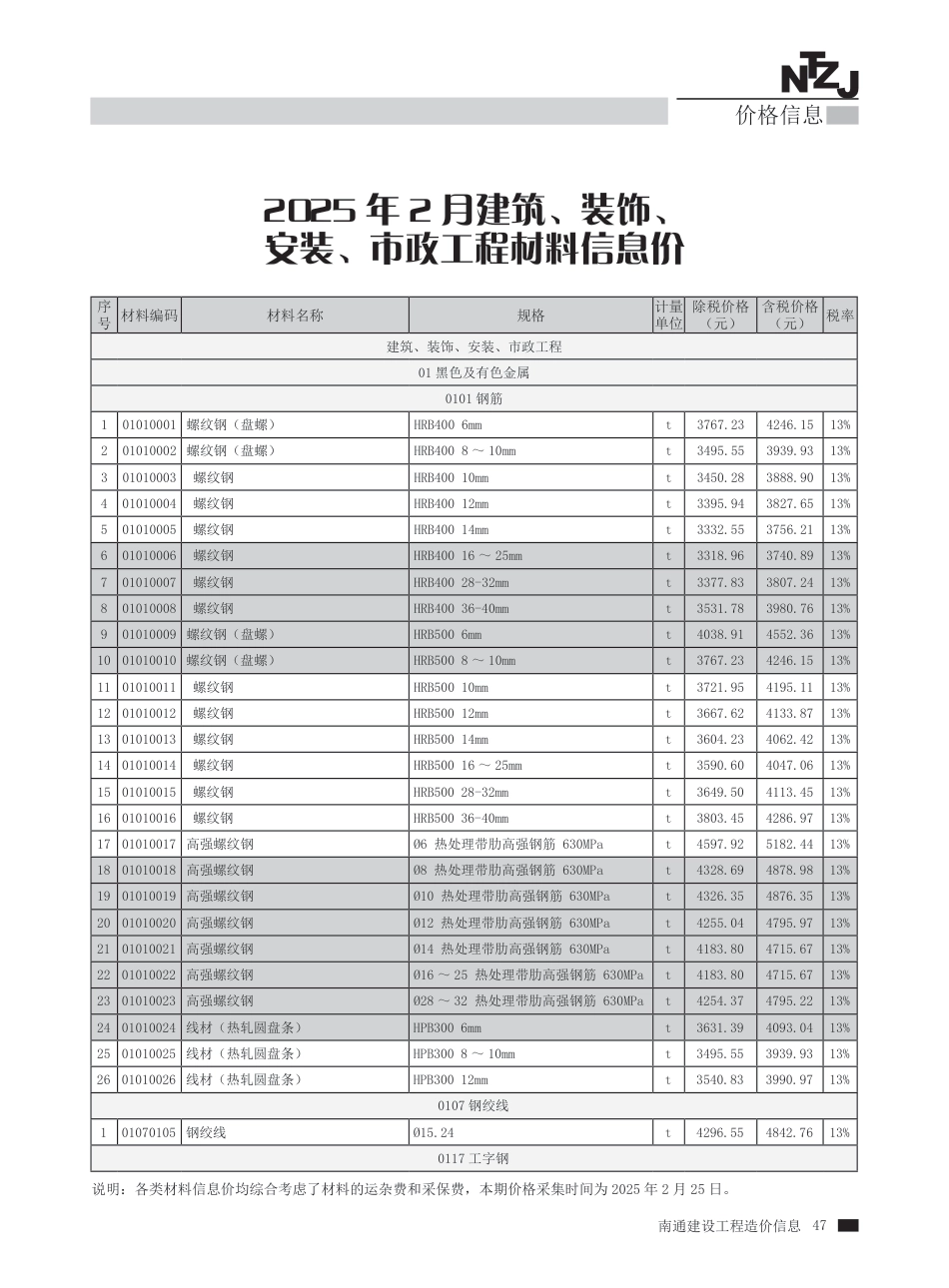 南通市2025年2月建设工程材料信息价.pdf_第1页