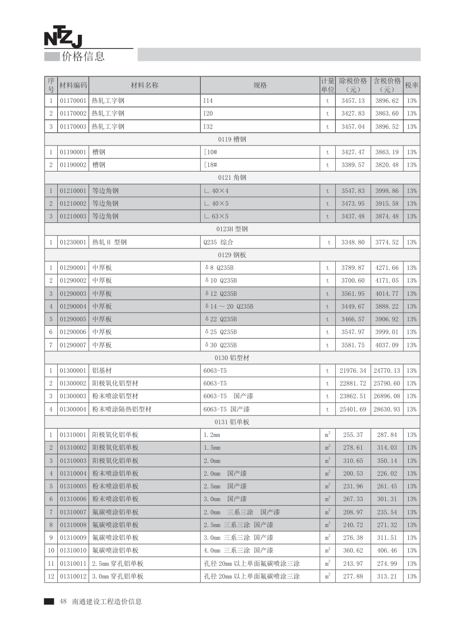 南通市2025年2月建设工程材料信息价.pdf_第2页