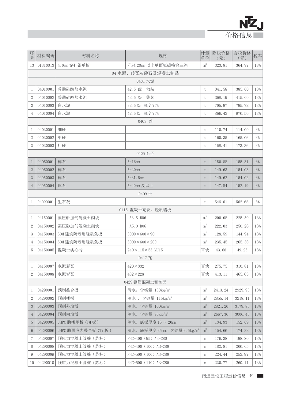 南通市2025年2月建设工程材料信息价.pdf_第3页