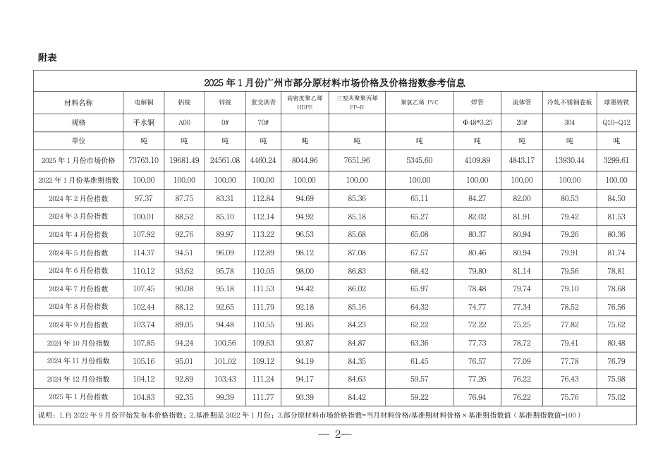 2025年1月份广州市部分原材料市场价格及价格指数参考信息.pdf_第2页