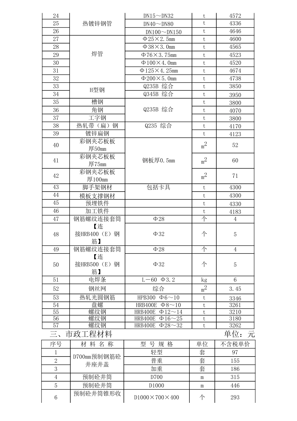 巴中市市区2025年一月（1月）份材料信息价.pdf_第3页