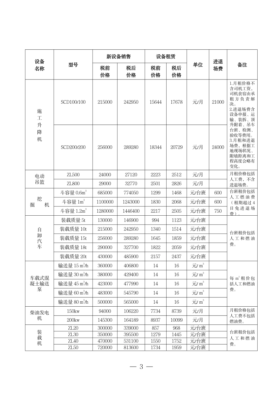 广州市2025年1月份机械设备租赁及销售价格参考信息.pdf_第3页