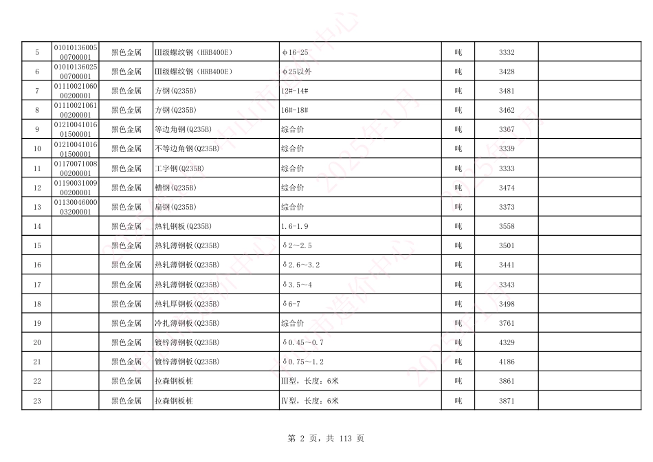 中山市建设工程材料综合价（2025年1月份）-信息价.pdf_第2页