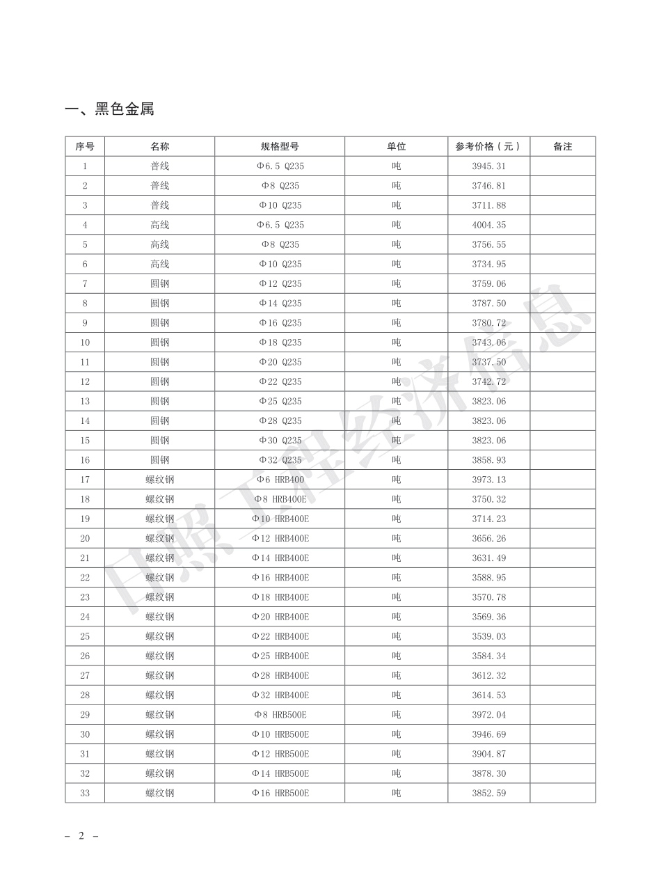 2025年1月日照市主要建材市场参考价格.pdf_第2页