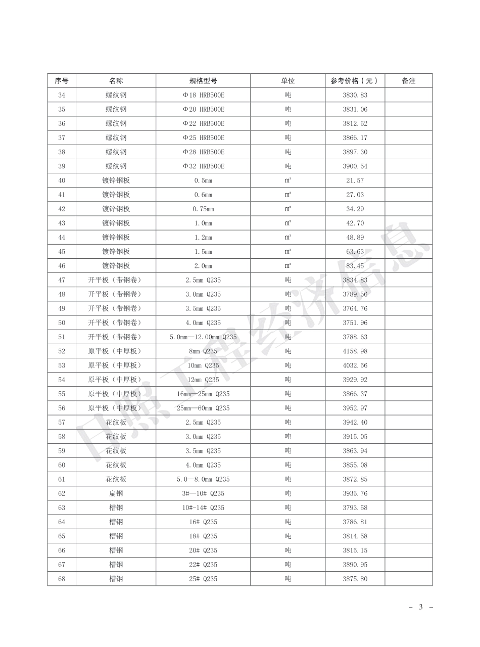 2025年1月日照市主要建材市场参考价格.pdf_第3页