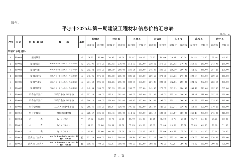 平凉市2025年第一期建设工程材料信息价格.pdf_第1页