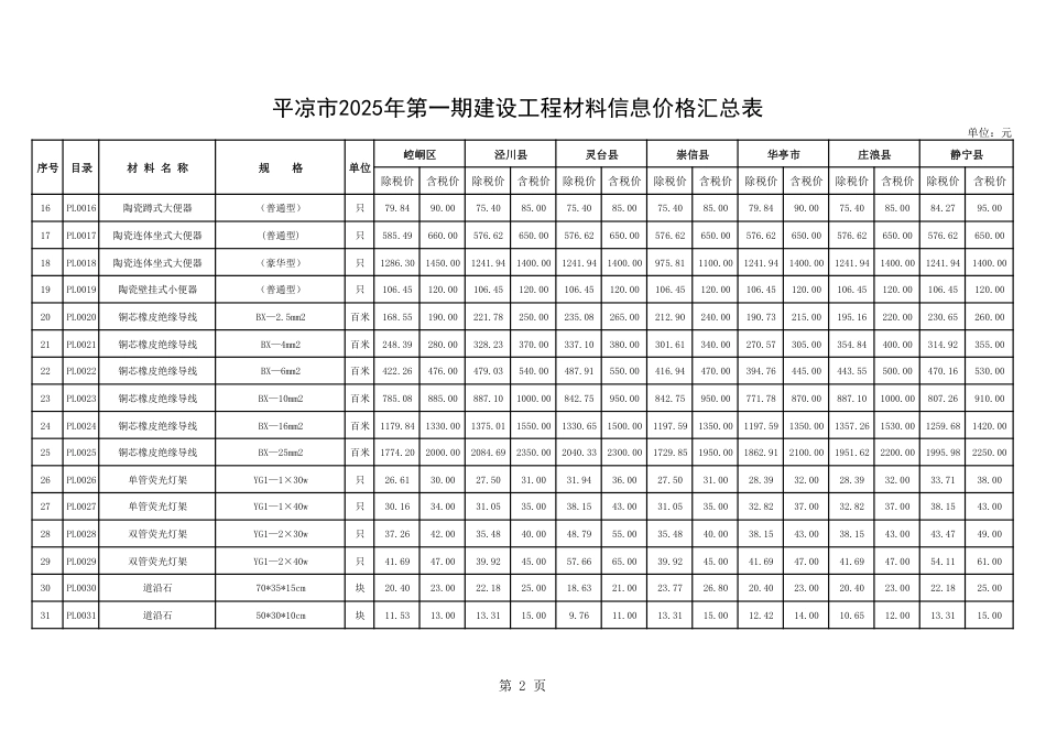 平凉市2025年第一期建设工程材料信息价格.pdf_第2页