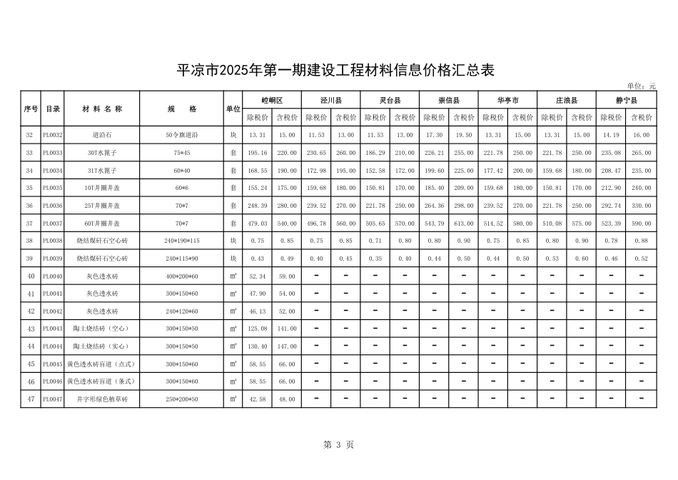 平凉市2025年第一期建设工程材料信息价格.pdf_第3页