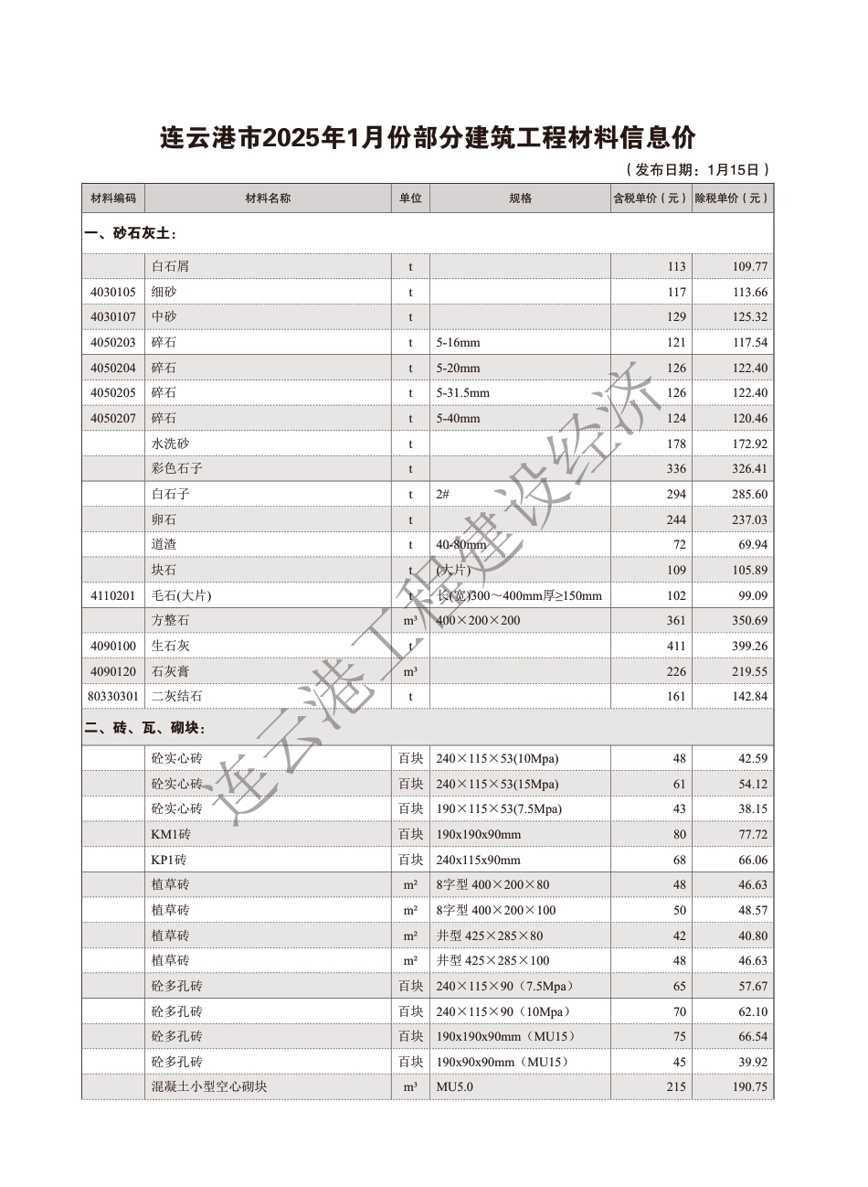 造价信息－连云港工程建设经济2025年1期.pdf_第1页