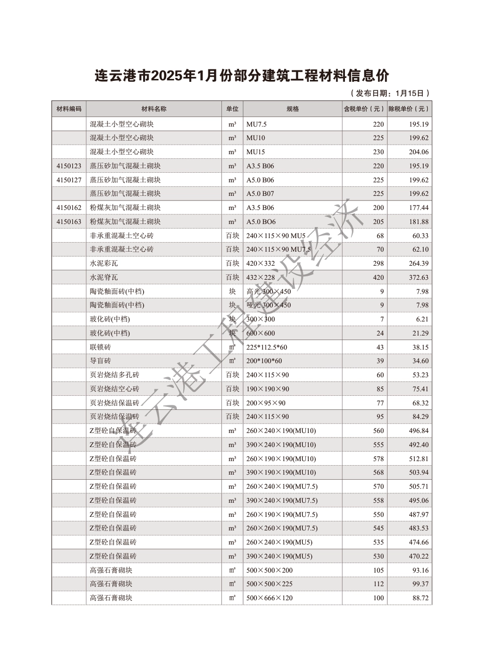 造价信息－连云港工程建设经济2025年1期.pdf_第2页