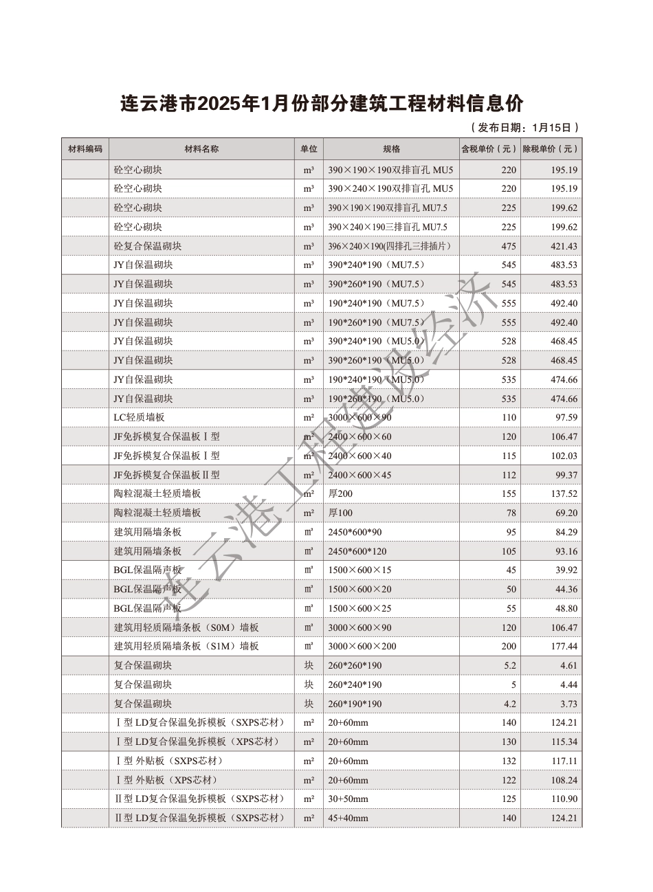 造价信息－连云港工程建设经济2025年1期.pdf_第3页