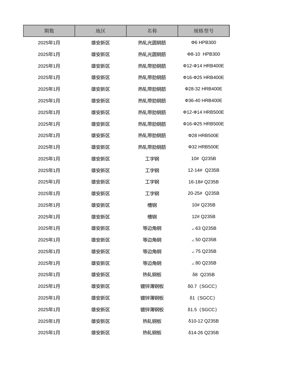 雄安新区2025年1月工程造价信息-信息价.xlsx_第1页