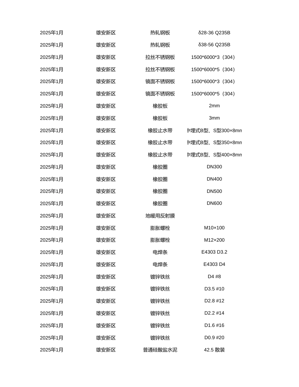 雄安新区2025年1月工程造价信息-信息价.xlsx_第2页