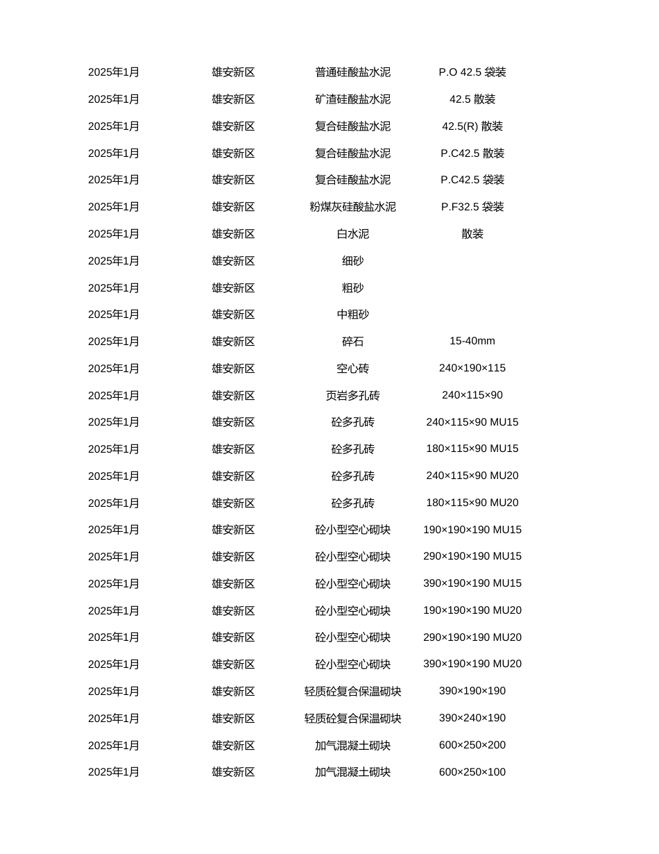 雄安新区2025年1月工程造价信息-信息价.xlsx_第3页