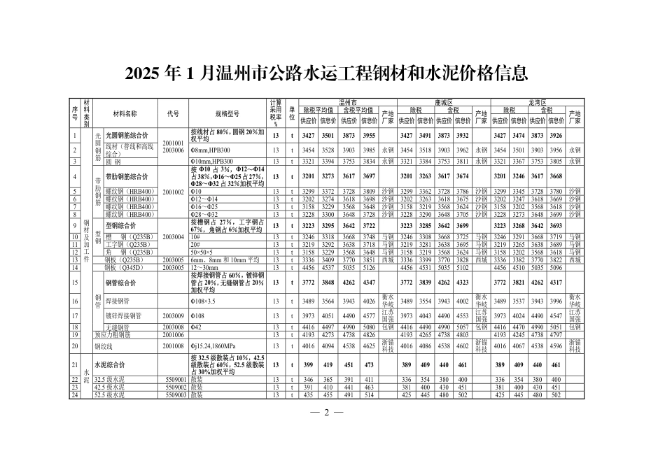 2025.01温州市2025年1月公路水运工程材料价格信息.pdf_第3页