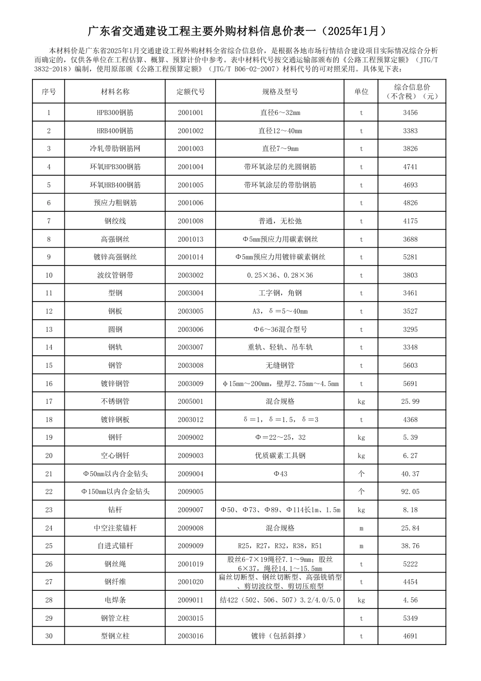 广东省交通建设工程主要外购材料信息价（2025年1月）.pdf_第1页