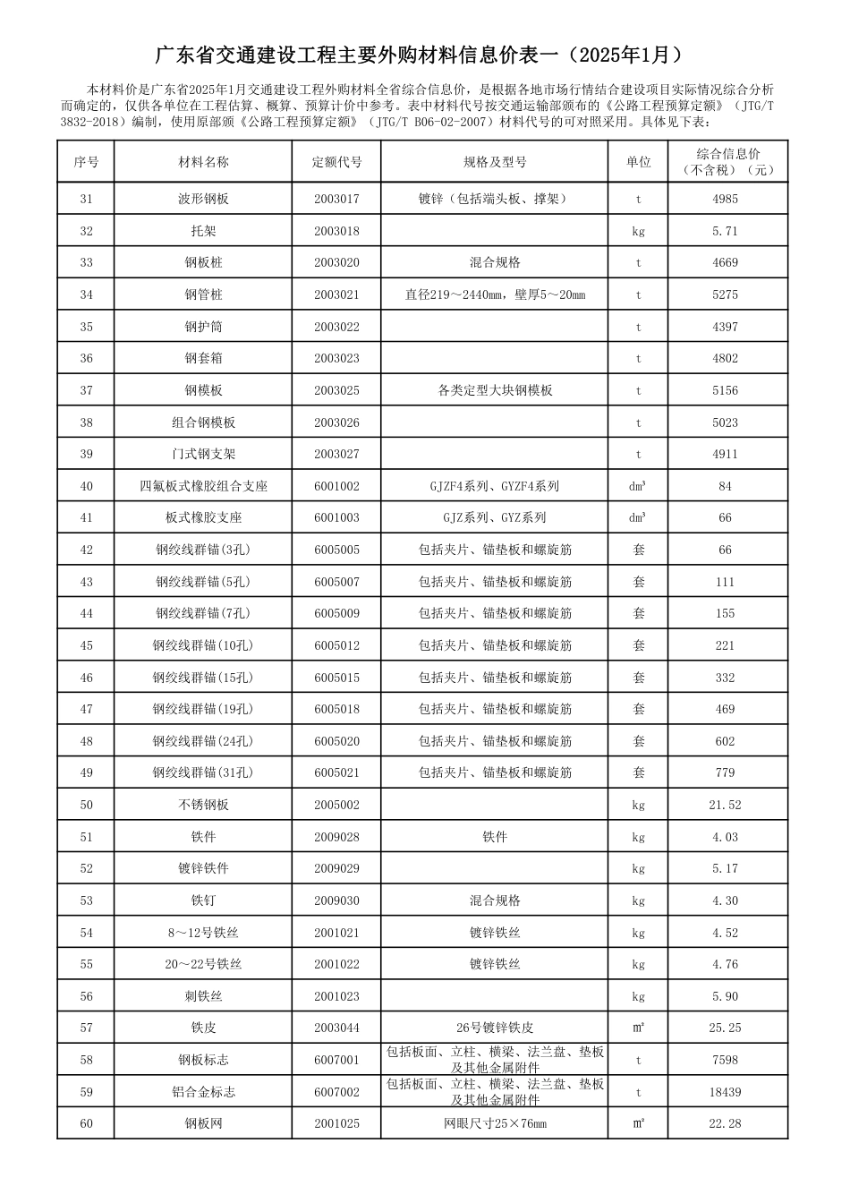 广东省交通建设工程主要外购材料信息价（2025年1月）.pdf_第2页