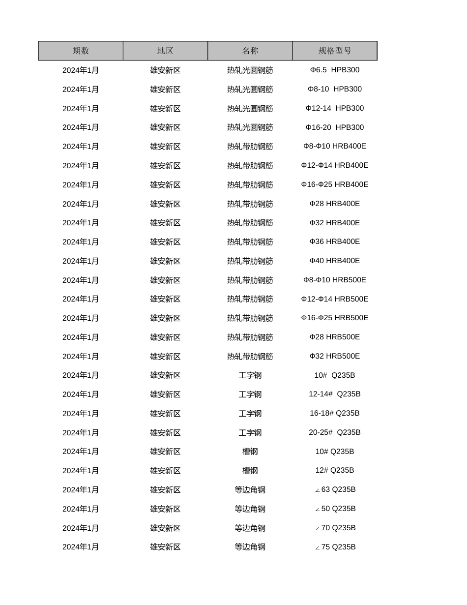 雄安新区2024年1月工程造价信息-信息价.xlsx_第1页