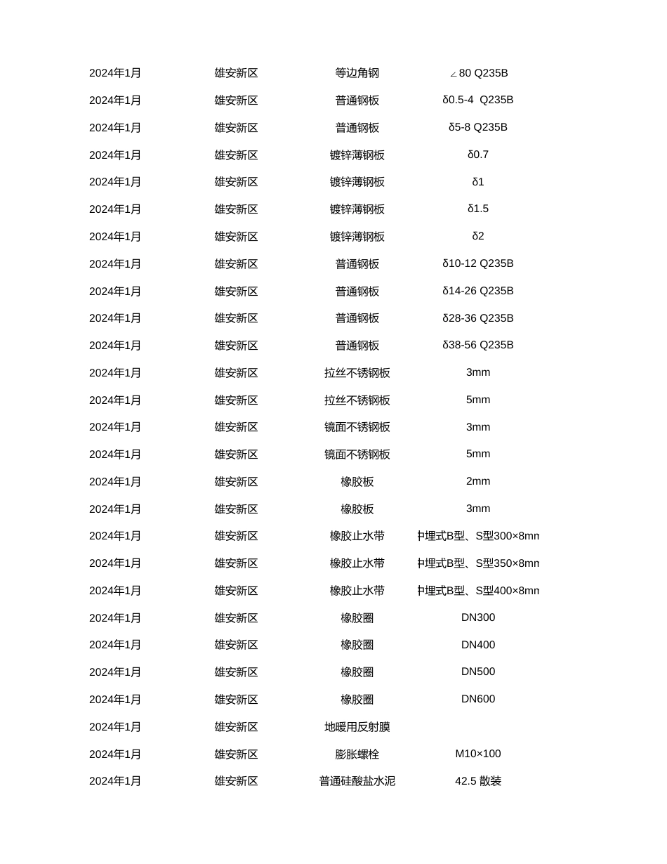 雄安新区2024年1月工程造价信息-信息价.xlsx_第2页