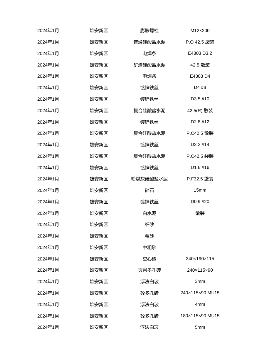 雄安新区2024年1月工程造价信息-信息价.xlsx_第3页