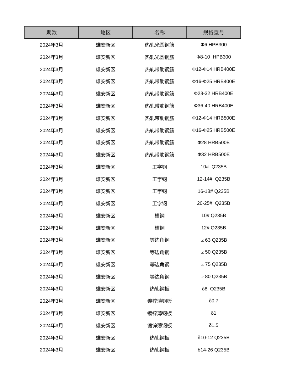 雄安新区2024年3月工程造价信息-信息价.xlsx_第1页