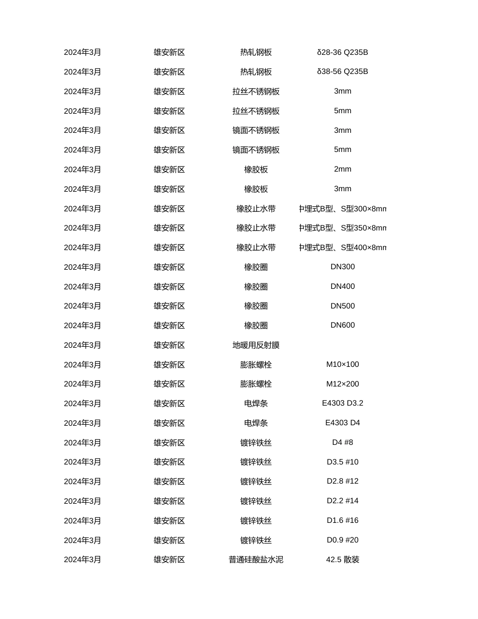 雄安新区2024年3月工程造价信息-信息价.xlsx_第2页