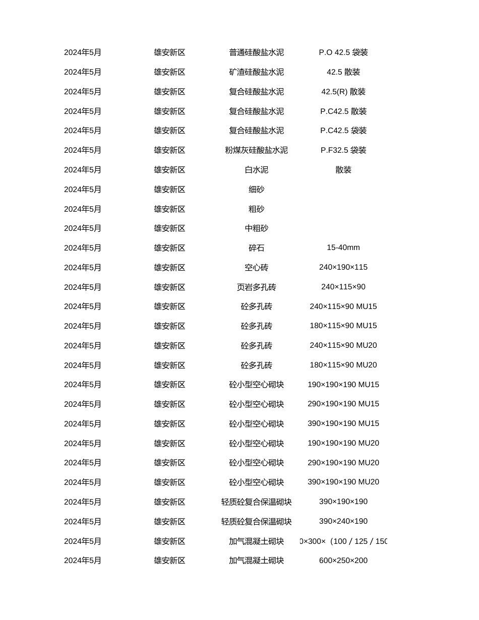 雄安新区2024年5月工程造价信息-信息价.xlsx_第3页