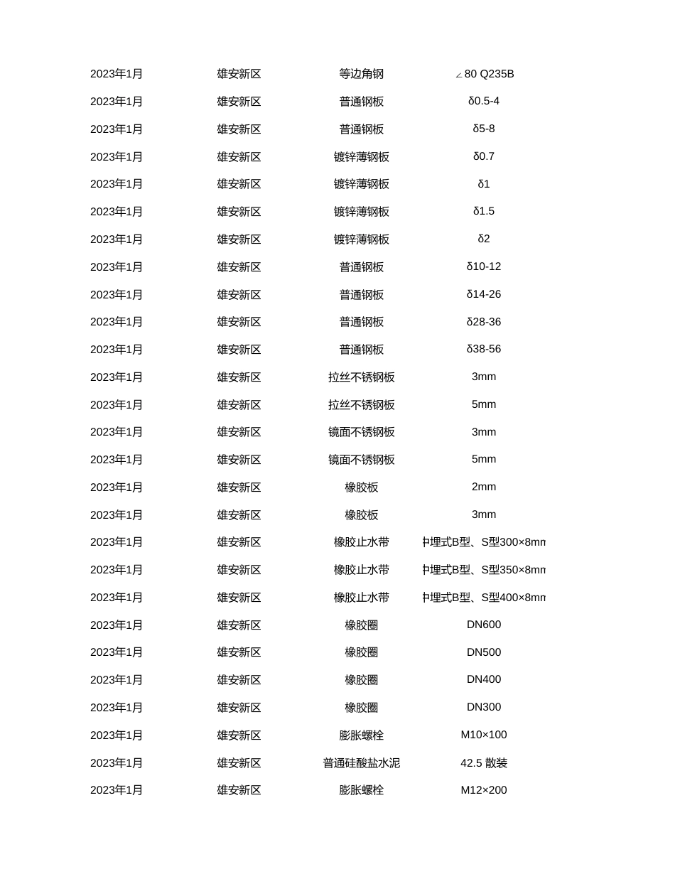 雄安新区2023年1月工程造价信息-信息价.xlsx_第2页