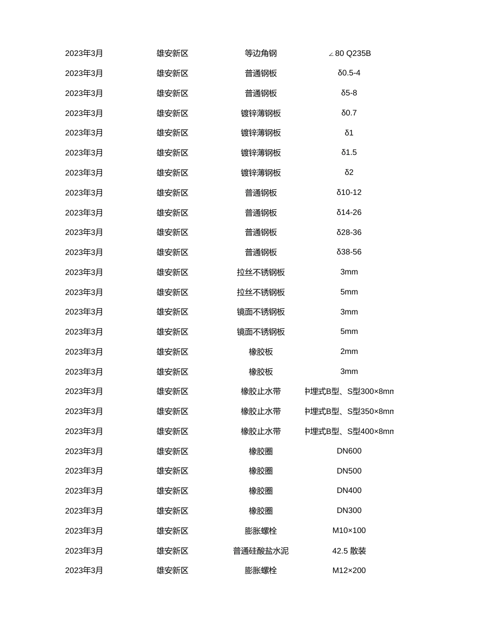 雄安新区2023年3月工程造价信息-信息价.xlsx_第2页