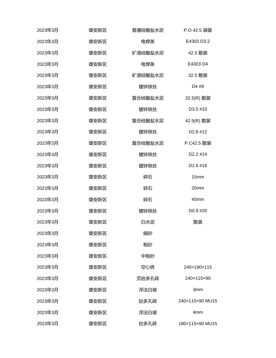 雄安新区2023年3月工程造价信息-信息价.xlsx_第3页