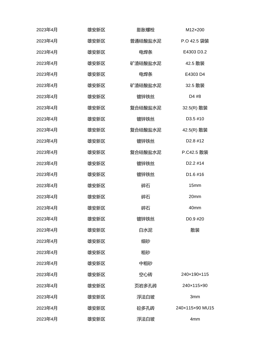 雄安新区2023年4月工程造价信息-信息价.xlsx_第3页