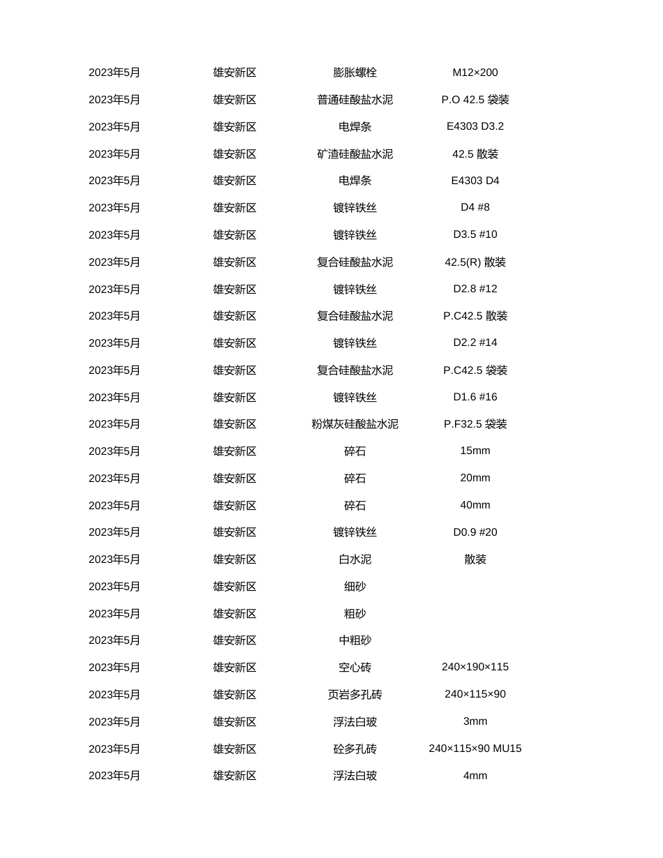 雄安新区2023年5月工程造价信息-信息价.xlsx_第3页