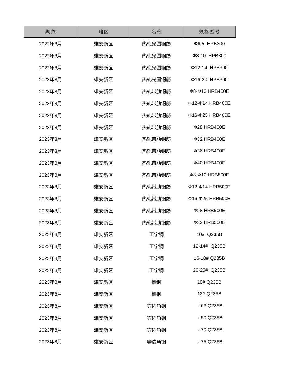 雄安新区2023年8月工程造价信息-信息价.xlsx_第1页