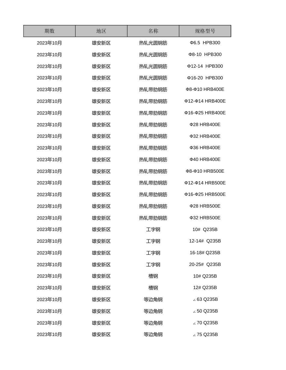 雄安新区2023年10月工程造价信息-信息价.xlsx_第1页