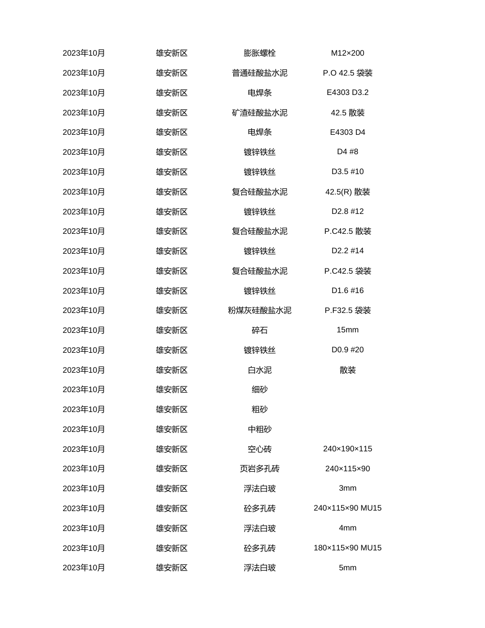 雄安新区2023年10月工程造价信息-信息价.xlsx_第3页